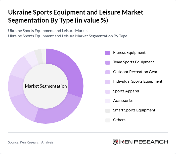 Ukraine Sports Equipment and Leisure Market segmentation by Type.