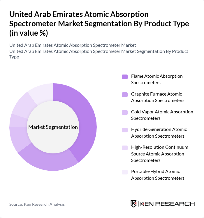 United Arab Emirates Atomic Absorption Spectrometer Market segmentation by Product Type.