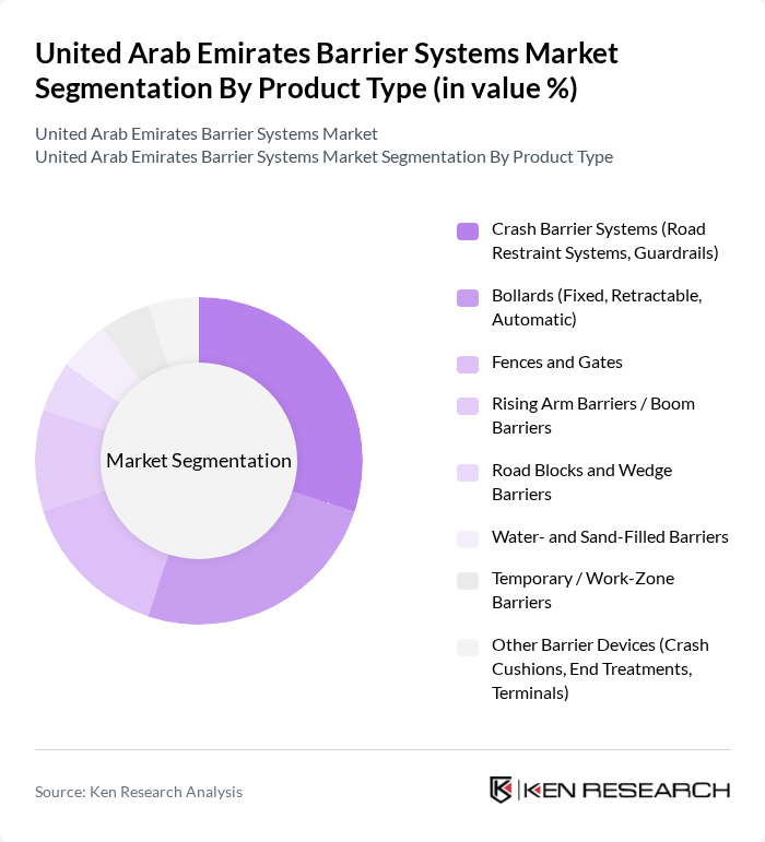 United Arab Emirates Barrier Systems Market segmentation by Product Type. United Arab Emirates Barrier Systems Market segmentation by Product Type.