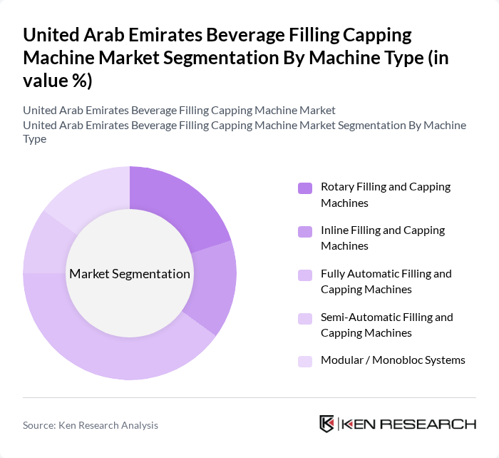 United Arab Emirates Beverage Filling Capping Machine Market segmentation by Machine Type.