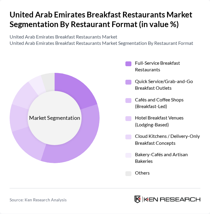 United Arab Emirates Breakfast Restaurants Market segmentation by Restaurant Format.