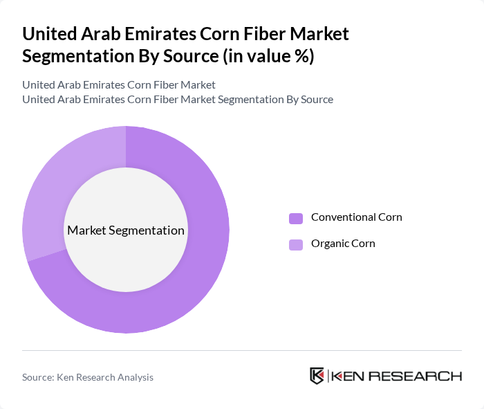 United Arab Emirates Corn Fiber Market segmentation by Source.