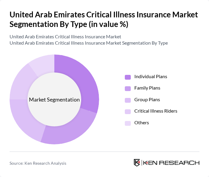 United Arab Emirates Critical Illness Insurance Market segmentation by Type.