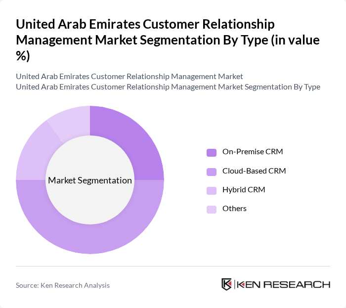 United Arab Emirates Customer Relationship Management Market segmentation by Type.