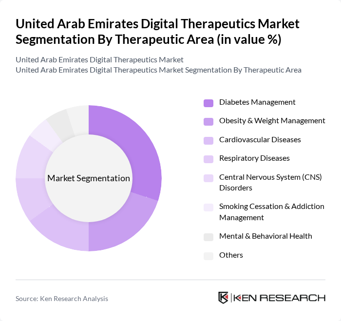 United Arab Emirates Digital Therapeutics Market segmentation by Therapeutic Area.