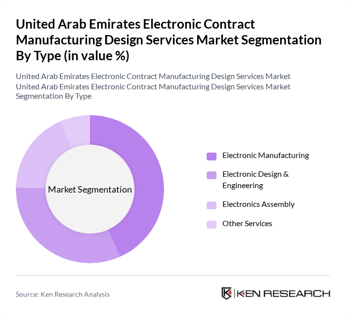 United Arab Emirates Electronic Contract Manufacturing Design Services Market segmentation by Type. United Arab Emirates Electronic Contract Manufacturing Design Services Market segmentation by Type.