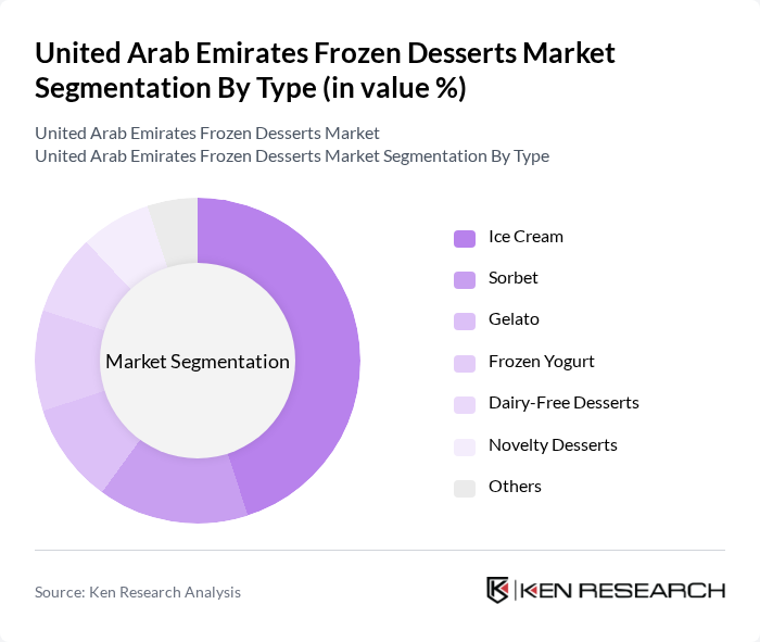 United Arab Emirates Frozen Desserts Market segmentation by Type.