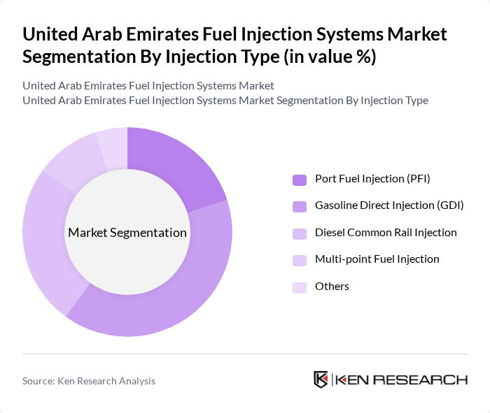 United Arab Emirates Fuel Injection Systems Market segmentation by Injection Type. United Arab Emirates Fuel Injection Systems Market segmentation by Injection Type.