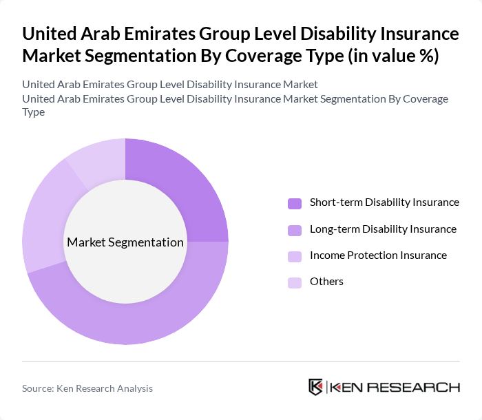 United Arab Emirates Group Level Disability Insurance Market segmentation by Coverage Type.