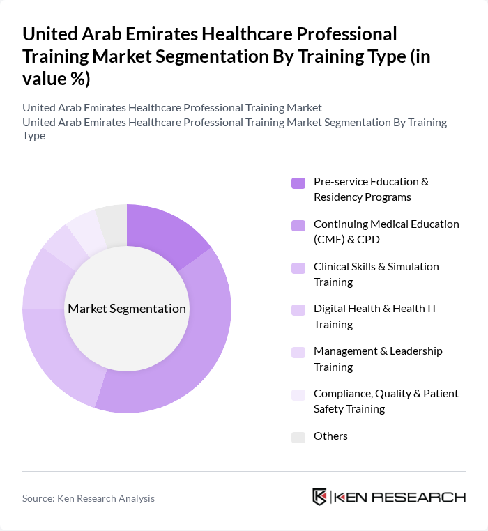United Arab Emirates Healthcare Professional Training Market segmentation by Training Type.
