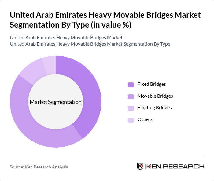 United Arab Emirates Heavy Movable Bridges Market segmentation by Type.