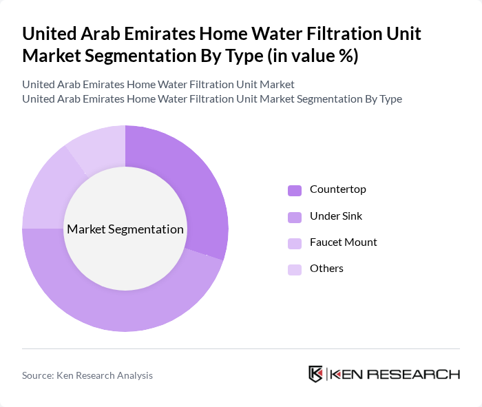 United Arab Emirates Home Water Filtration Unit Market segmentation by Type.