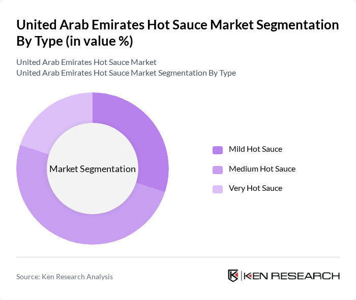 United Arab Emirates Hot Sauce Market segmentation by Type.