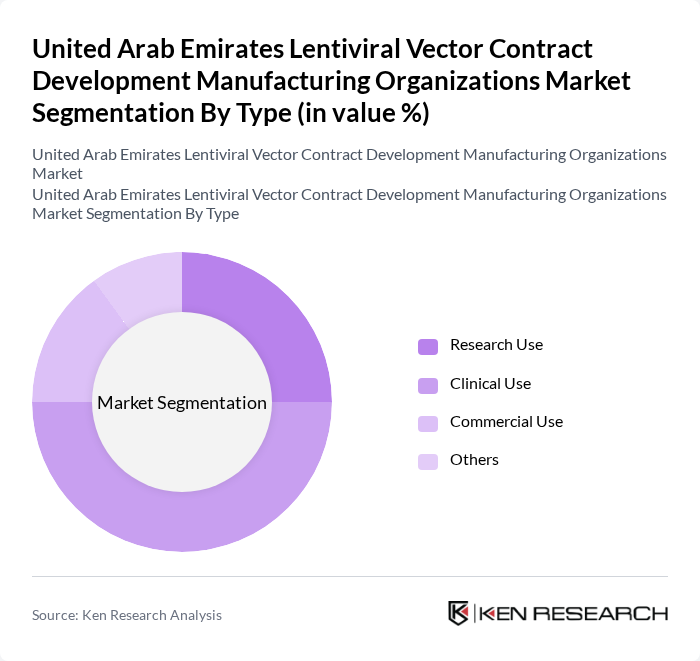 United Arab Emirates Lentiviral Vector Contract Development Manufacturing Organizations Market segmentation by Type.