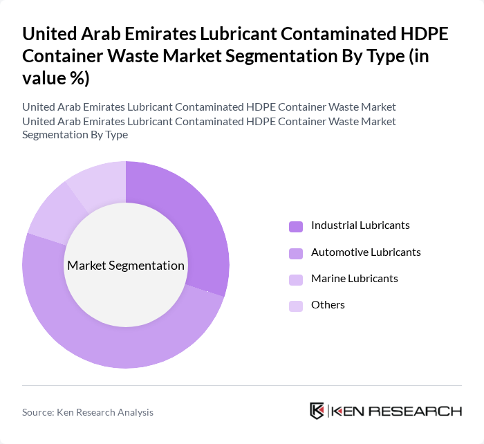 United Arab Emirates Lubricant Contaminated HDPE Container Waste Market segmentation by Type.