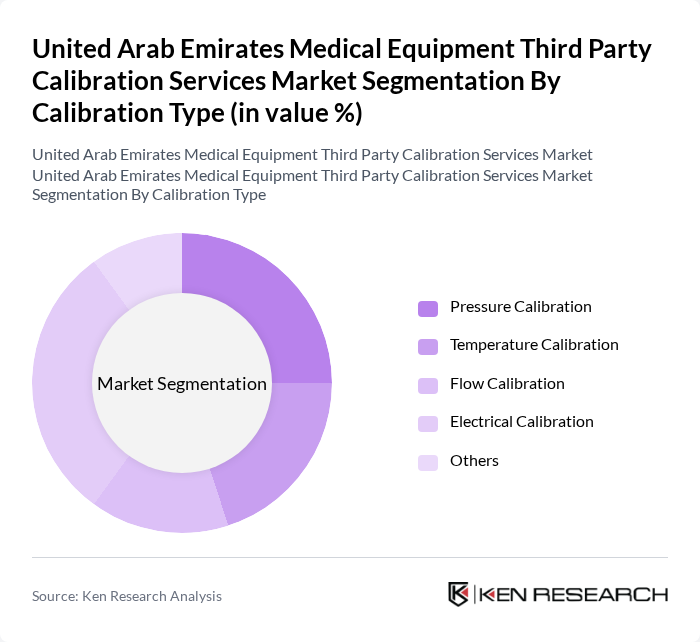 United Arab Emirates Medical Equipment Third Party Calibration Services Market segmentation by Calibration Type.