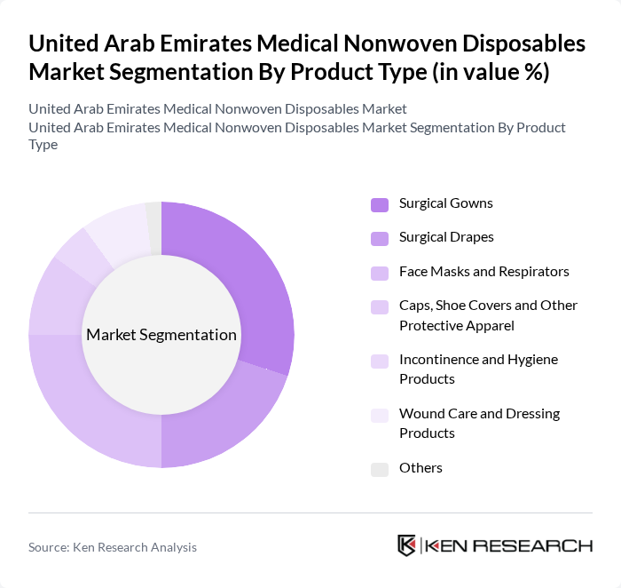 United Arab Emirates Medical Nonwoven Disposables Market segmentation by Product Type.