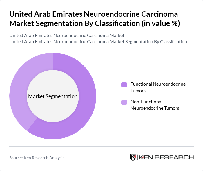 United Arab Emirates Neuroendocrine Carcinoma Market segmentation by Classification. United Arab Emirates Neuroendocrine Carcinoma Market segmentation by Classification.