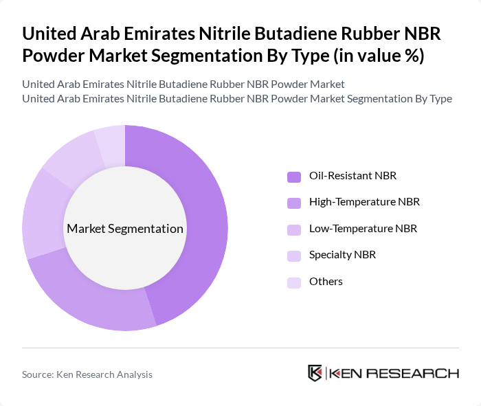 United Arab Emirates Nitrile Butadiene Rubber NBR Powder Market segmentation by Type.