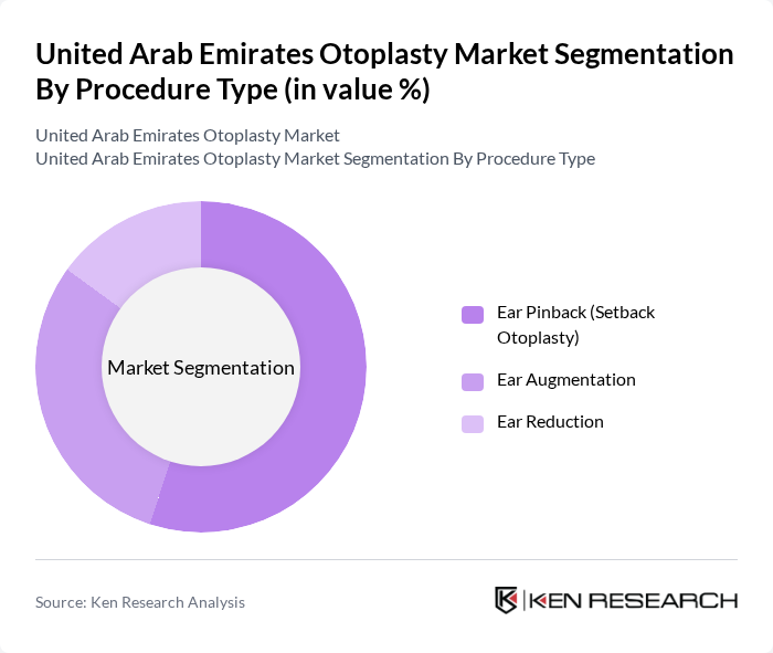 United Arab Emirates Otoplasty Market segmentation by Procedure Type.
