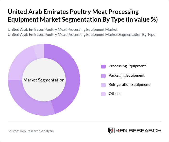 United Arab Emirates Poultry Meat Processing Equipment Market segmentation by Type.