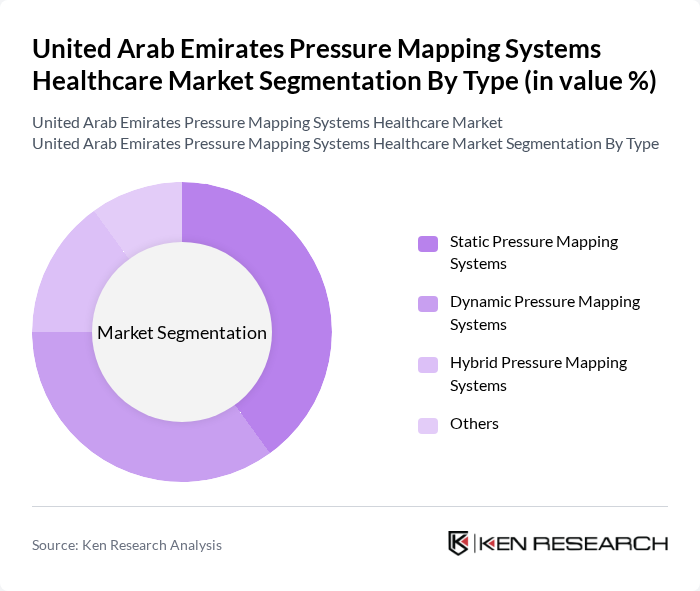 United Arab Emirates Pressure Mapping Systems Healthcare Market segmentation by Type.