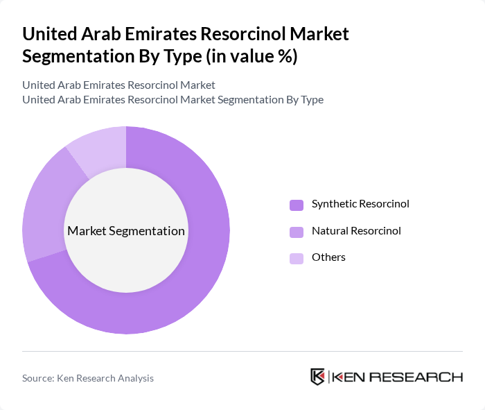 United Arab Emirates Resorcinol Market segmentation by Type. United Arab Emirates Resorcinol Market segmentation by Type.