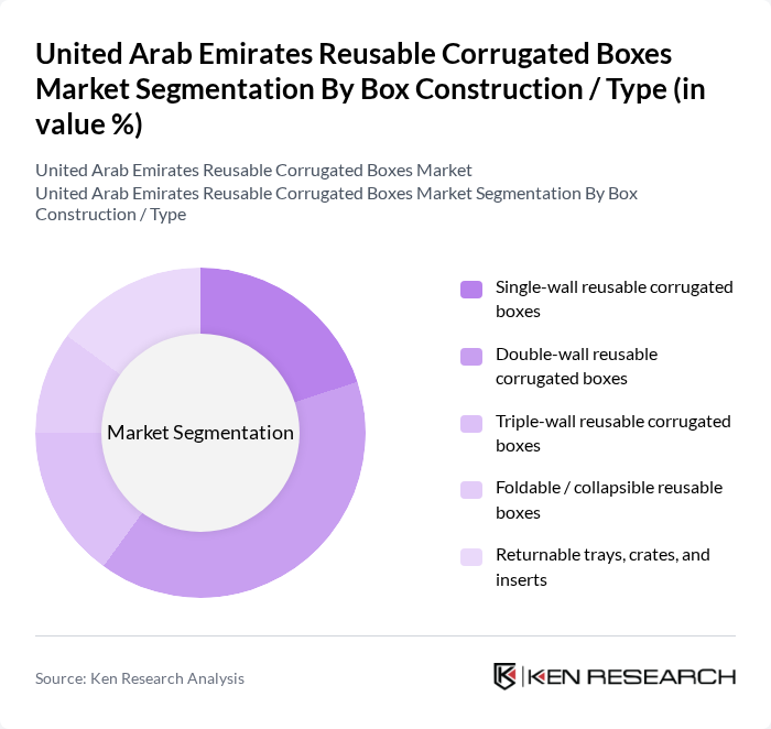 United Arab Emirates Reusable Corrugated Boxes Market segmentation by Box Construction / Type.