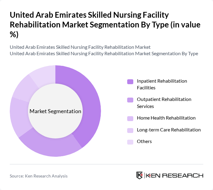 United Arab Emirates Skilled Nursing Facility Rehabilitation Market segmentation by Type.