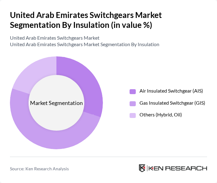 United Arab Emirates Switchgears Market segmentation by Insulation.