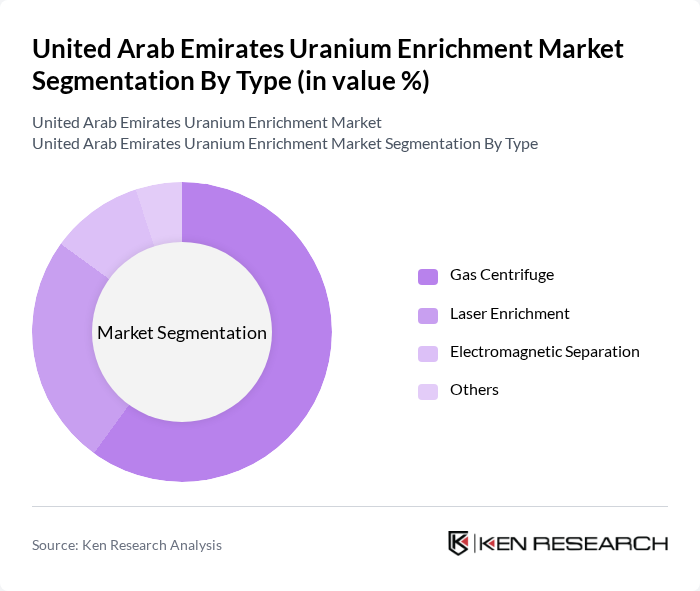 United Arab Emirates Uranium Enrichment Market segmentation by Type.