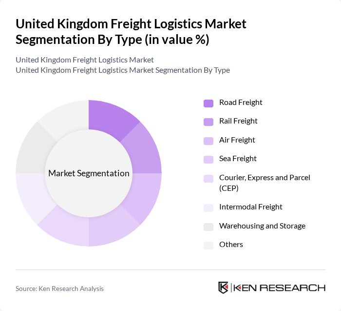United Kingdom Freight Logistics Market segmentation by Type.
