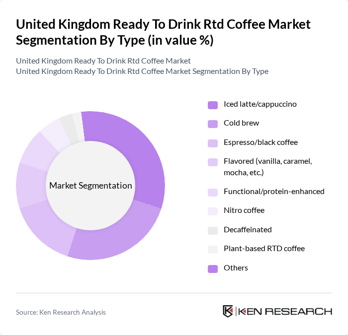 United Kingdom Ready To Drink Rtd Coffee Market segmentation by Type. United Kingdom Ready To Drink Rtd Coffee Market segmentation by Type.