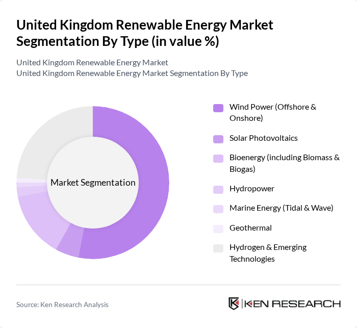 United Kingdom Renewable Energy Market segmentation by Type.