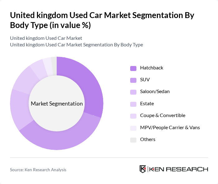 United kingdom Used Car Market segmentation by Body Type.