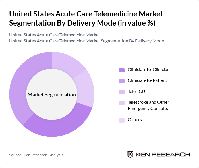 United States Acute Care Telemedicine Market segmentation by Delivery Mode. United States Acute Care Telemedicine Market segmentation by Delivery Mode.