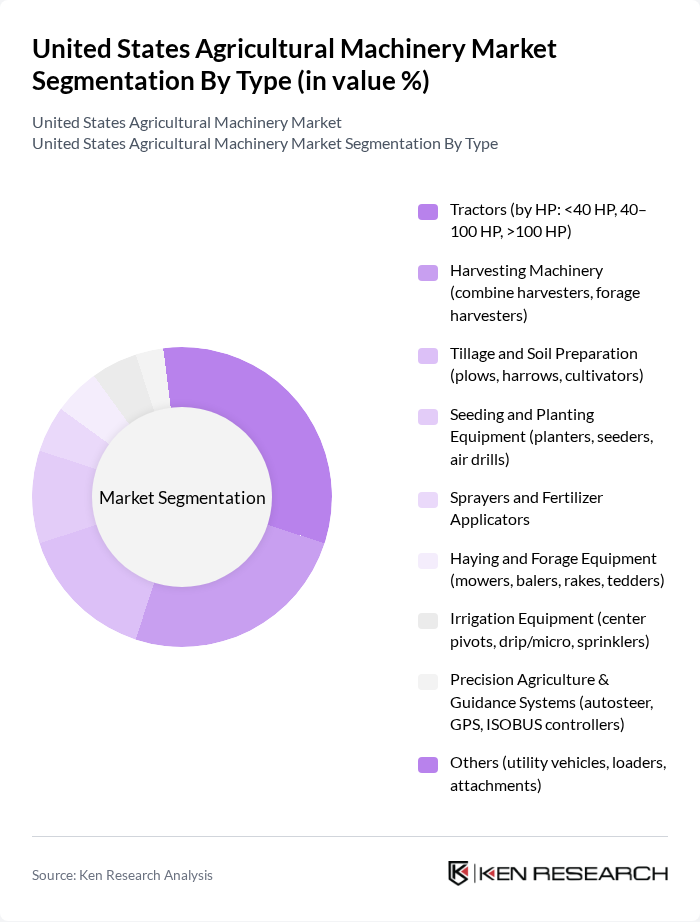 United States Agricultural Machinery Market segmentation by Type. United States Agricultural Machinery Market segmentation by Type.