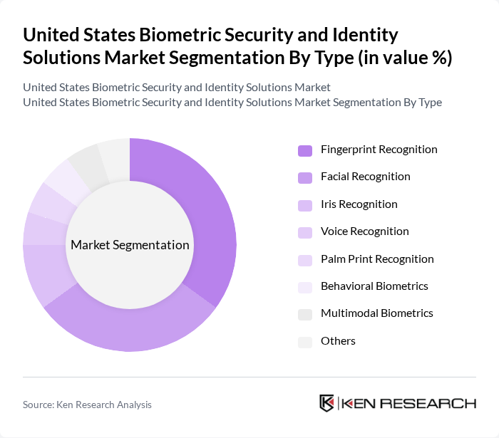 United States Biometric Security and Identity Solutions Market segmentation by Type.