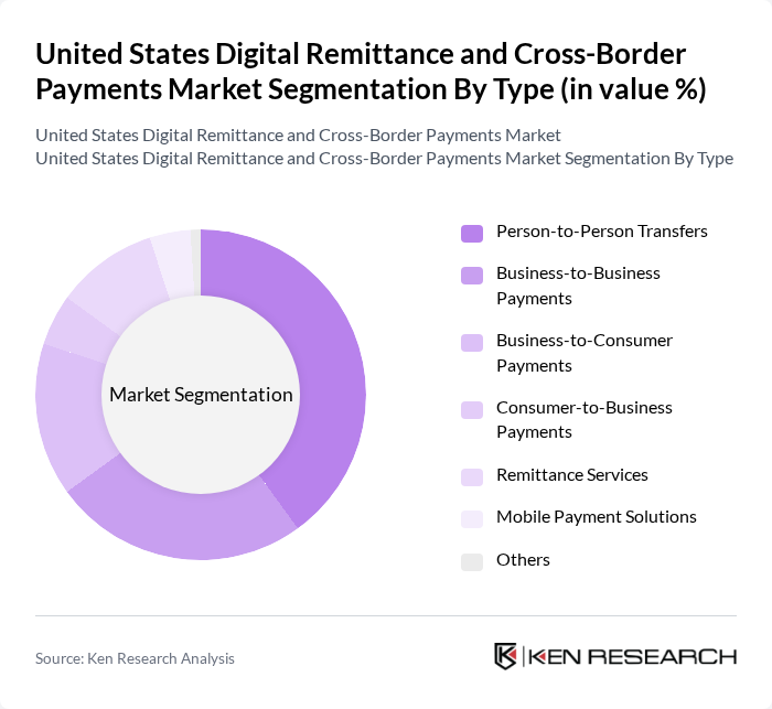 United States Digital Remittance and Cross-Border Payments Market segmentation by Type.
