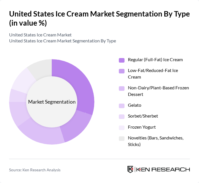 United States Ice Cream Market segmentation by Type. United States Ice Cream Market segmentation by Type.