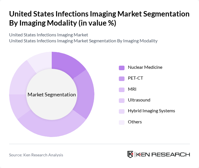 United States Infections Imaging Market segmentation by Imaging Modality. United States Infections Imaging Market segmentation by Imaging Modality.