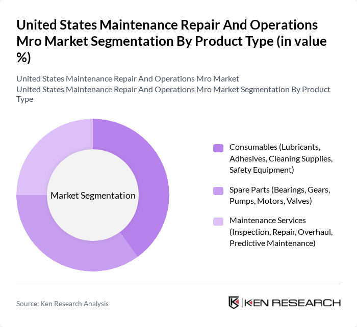 United States Maintenance Repair And Operations Mro Market segmentation by Product Type.