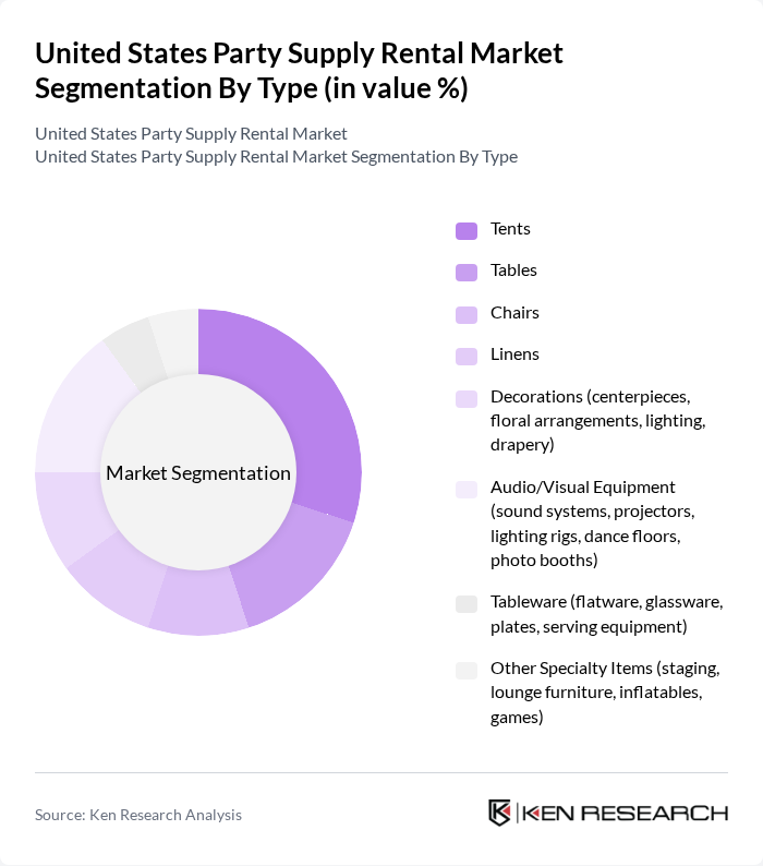 United States Party Supply Rental Market segmentation by Type.