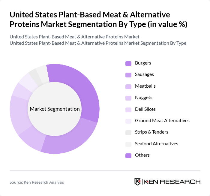 United States Plant-Based Meat & Alternative Proteins Market segmentation by Type. United States Plant-Based Meat & Alternative Proteins Market segmentation by Type.