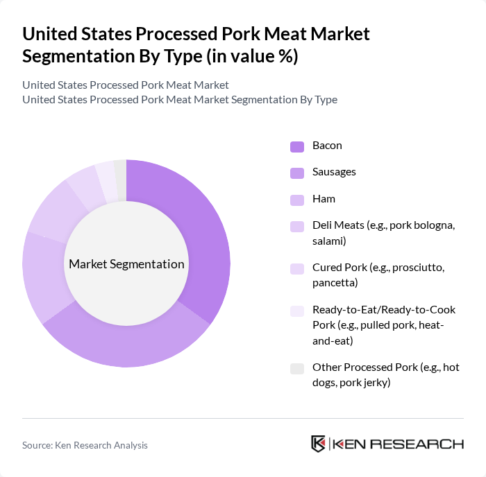 United States Processed Pork Meat Market segmentation by Type.