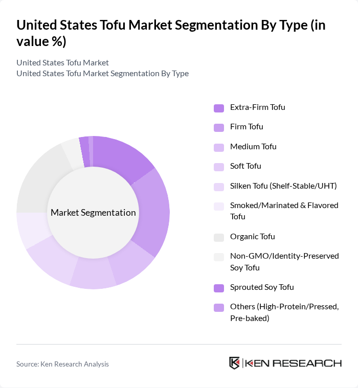 United States Tofu Market segmentation by Type.