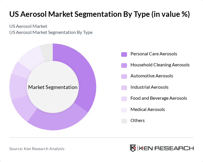 US Aerosol Market segmentation by Type. US Aerosol Market segmentation by Type.
