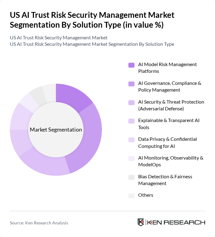 US AI Trust Risk Security Management Market segmentation by Solution Type. US AI Trust Risk Security Management Market segmentation by Solution Type.