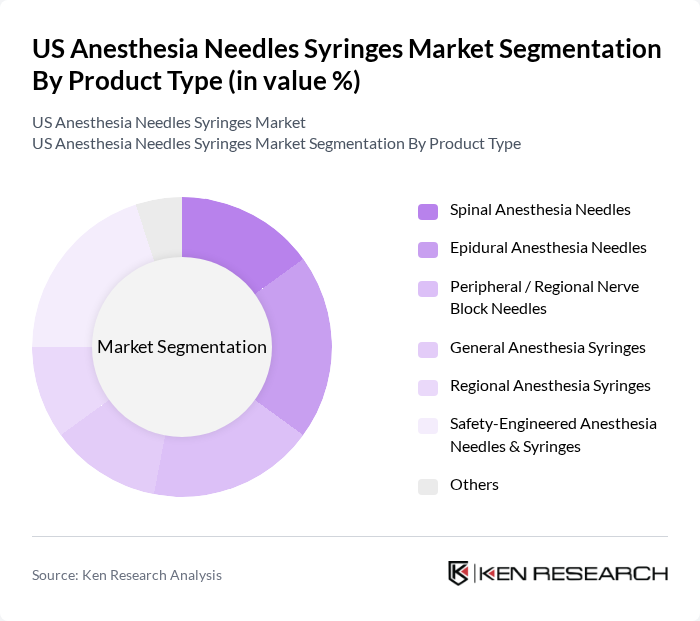 US Anesthesia Needles Syringes Market segmentation by Product Type.