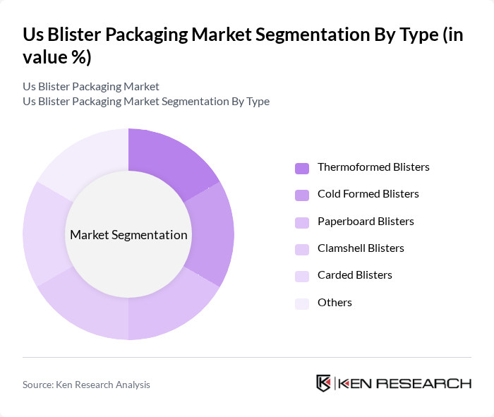 Us Blister Packaging Market segmentation by Type. Us Blister Packaging Market segmentation by Type.